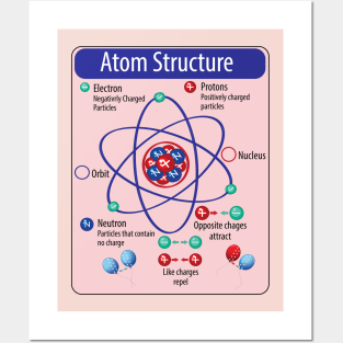 Basic Atom Structure for Science Physics and of Electical engineering Students Posters and Art